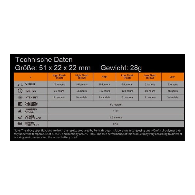 Fenix BC05R-D V2.0 Rotlicht