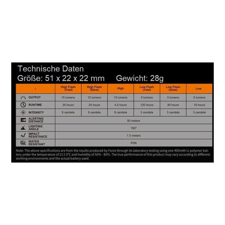 Fenix BC26R-D + BC05R-D V2.0 Universallampen-Set