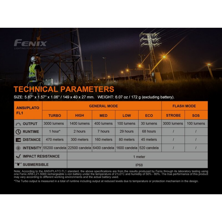 Fenix C7 LED Taschenlampe mit USB Anschluss Weihnachts-Edition