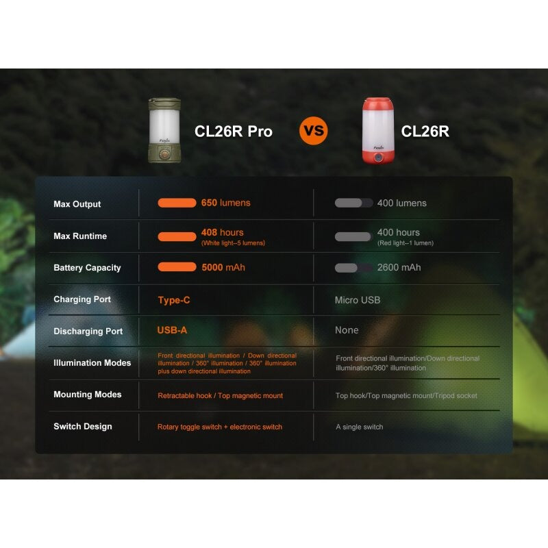 Fenix CL26R Pro LED Campingleuchte mit USB Anschluss