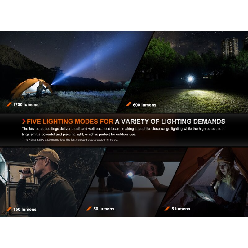 Fenix E28R V2.0 LED Taschenlampe mit USB Laden ex UC30