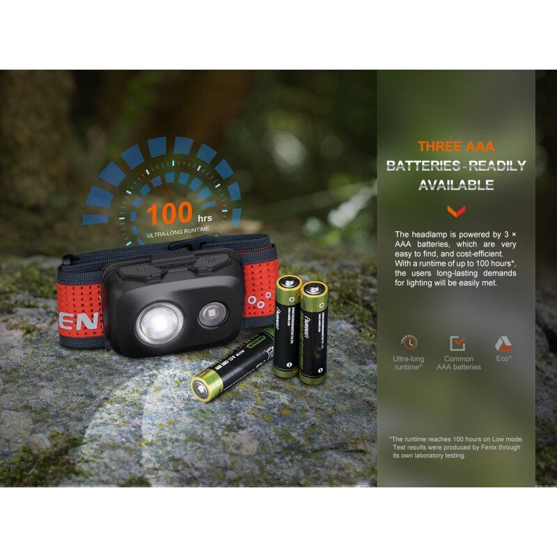 Fenix HL16 LED Stirnlampe