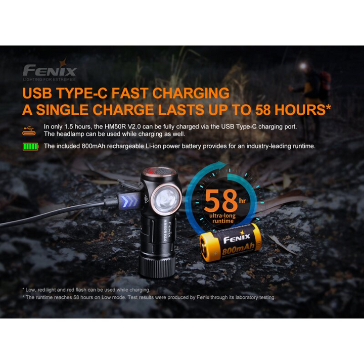 Fenix HM50R V2.0 LED Stirnlampe