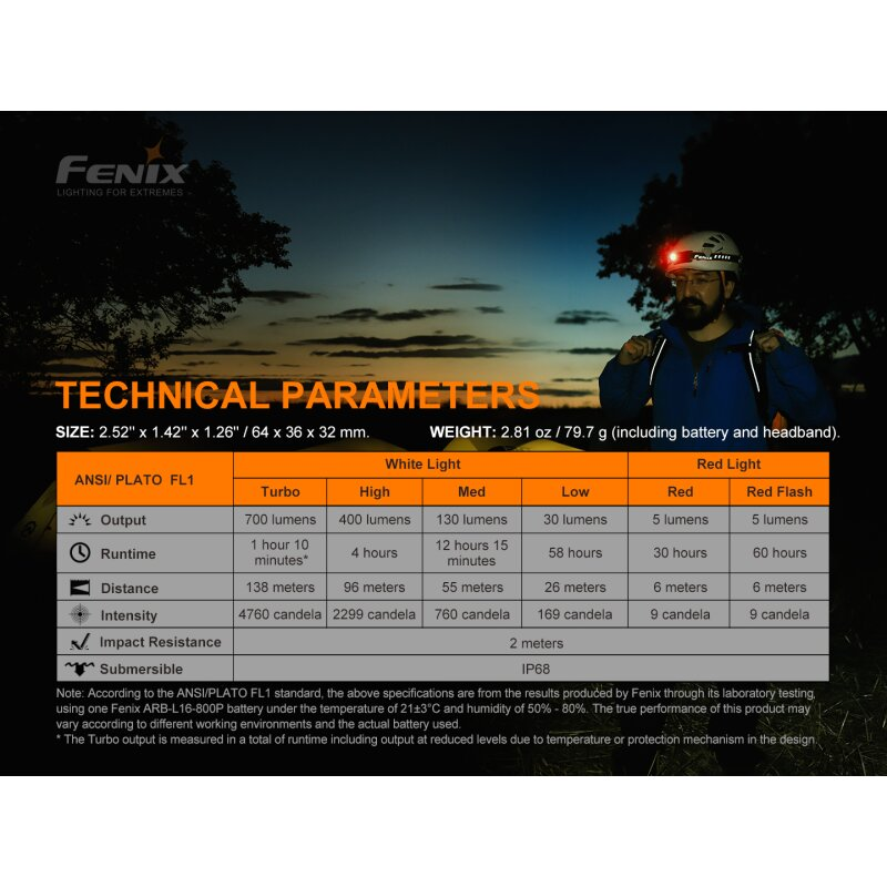 Fenix HM50R V2.0 LED Stirnlampe