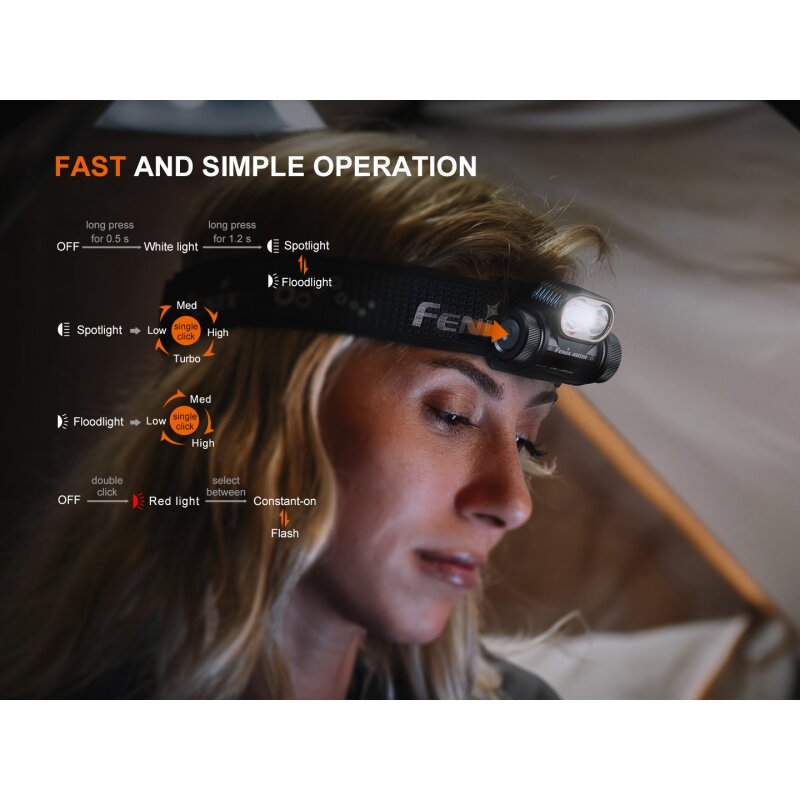 Fenix HM55R LED Stirnlampe