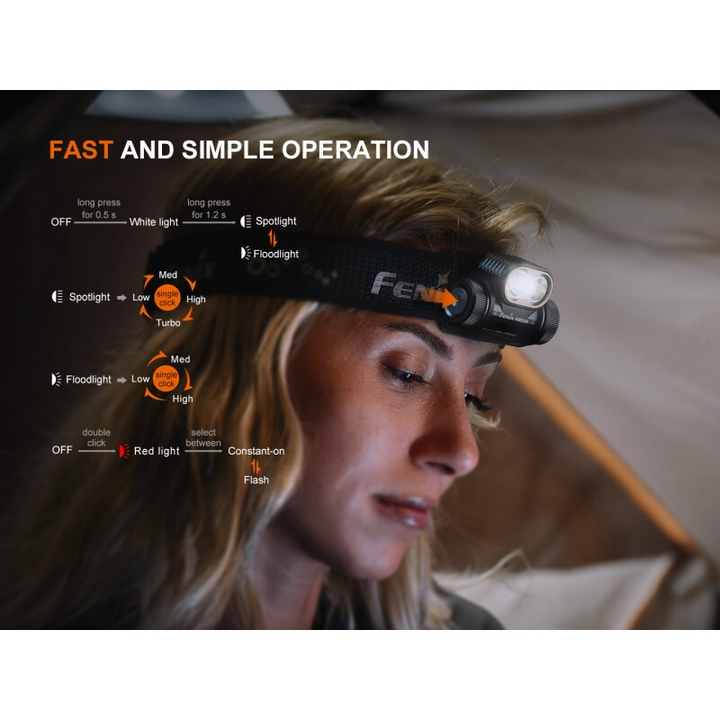 Fenix HM55R LED Stirnlampe