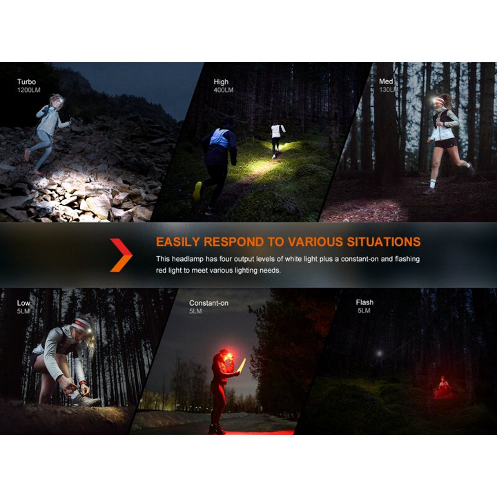 Fenix HM62-T LED Stirnlampe mit LiIon Akku