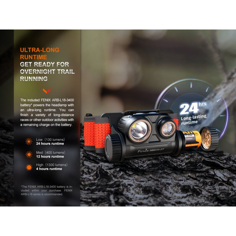 Fenix HM65R-DT Stirnlampe
