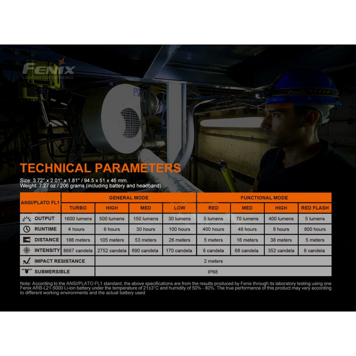 Fenix HM70R LED Stirnlampe