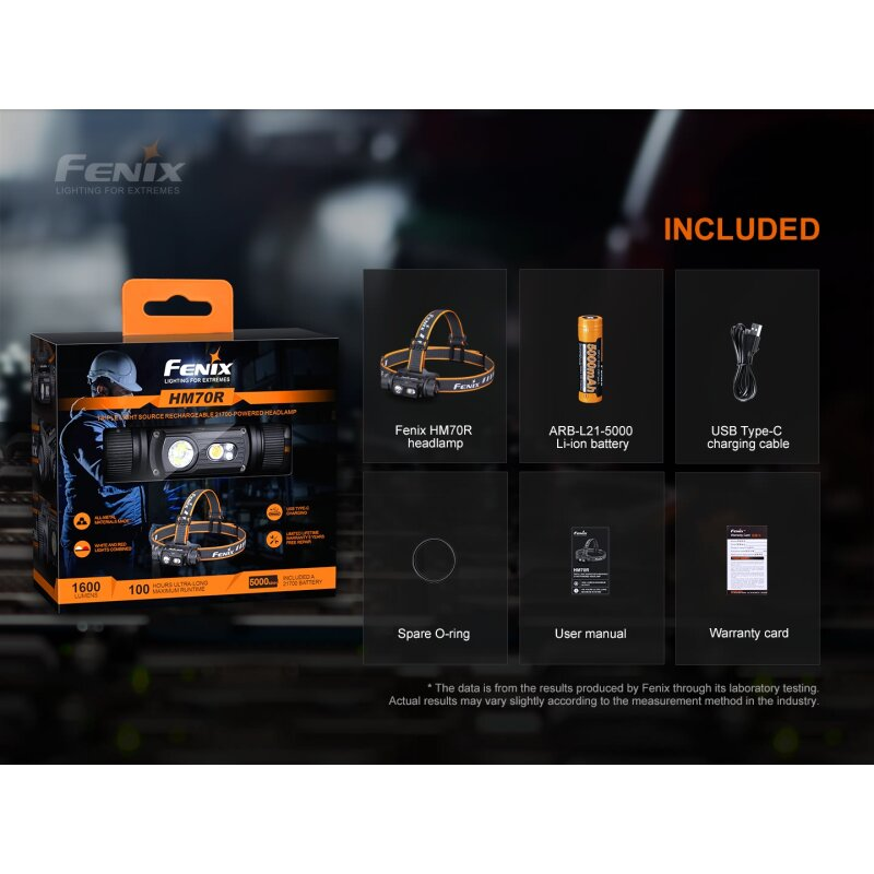 Fenix HM70R LED Stirnlampe