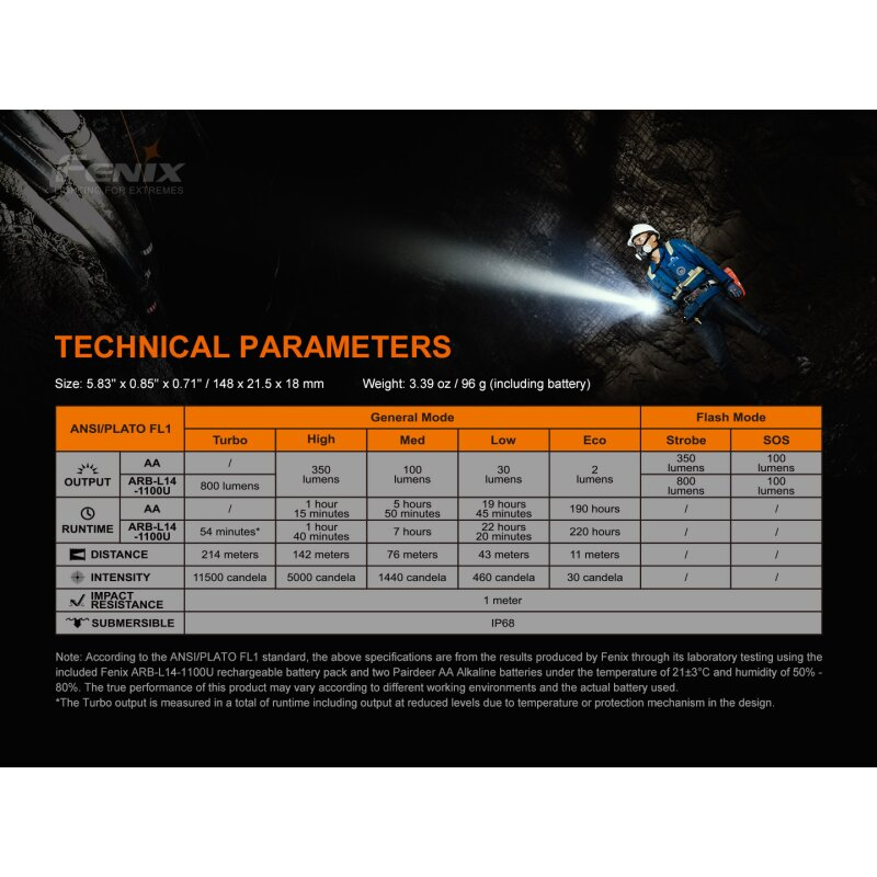 Fenix LD22 V2.0 Taschenlampe