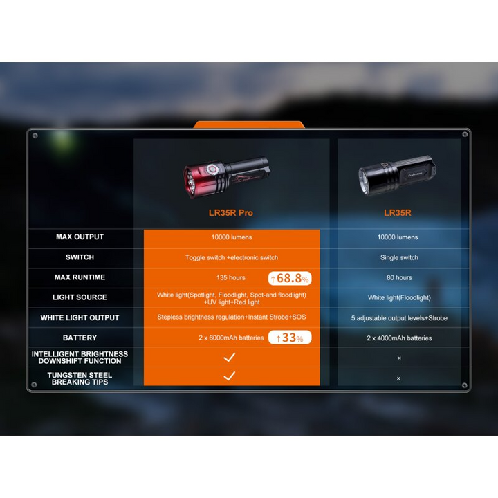 Fenix LR35R Pro Gardient LED Taschenlampe mit weiß, rot und UV-Licht Limited Edition