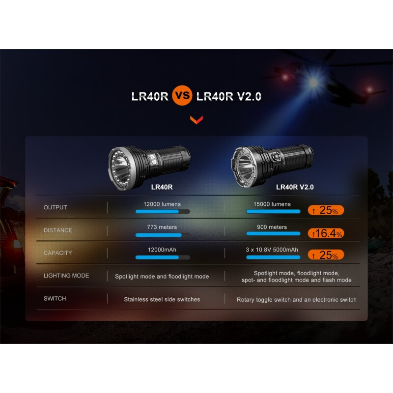 Fenix LR40R V2.0 LED Taschenlampe