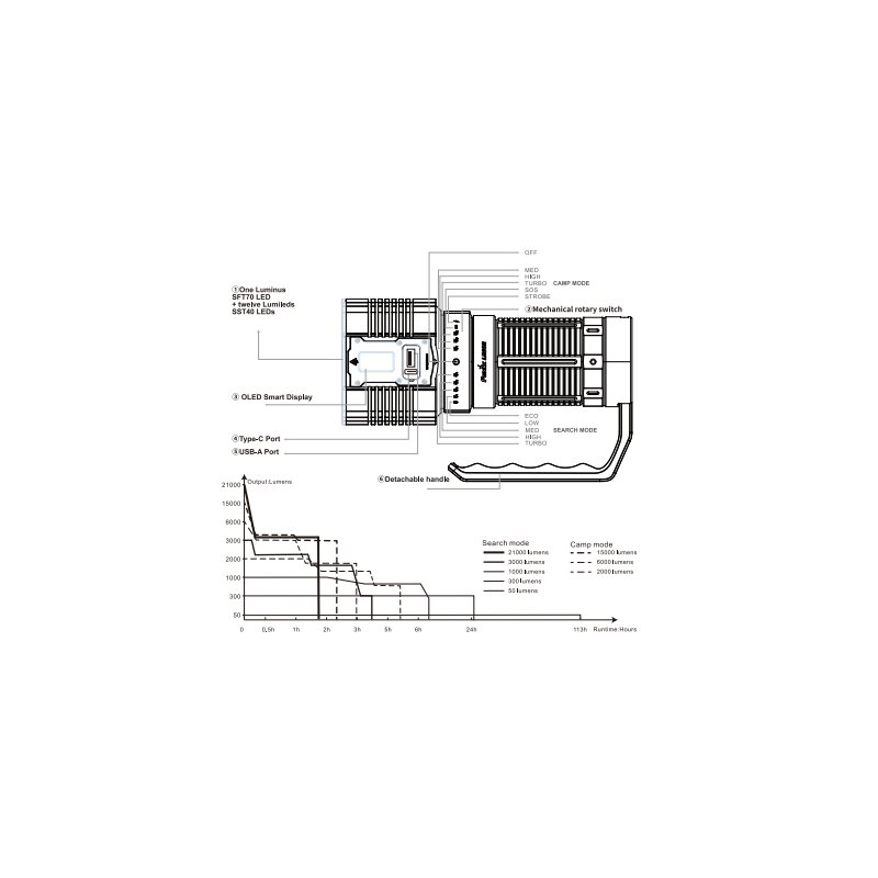 Fenix LR60R LED Suchscheinwerfer