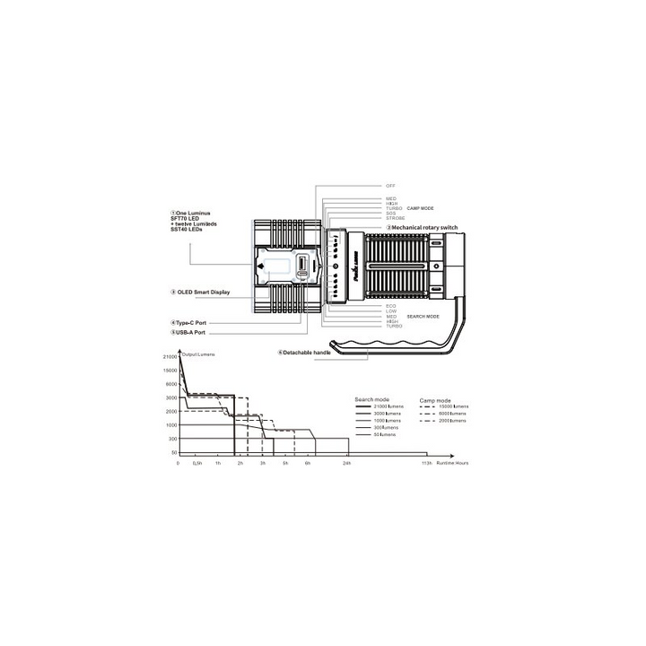 Fenix LR60R LED Suchscheinwerfer