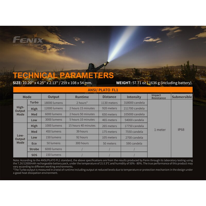 Fenix LR80R LED Suchscheinwerfer