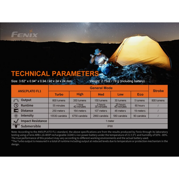 Fenix PD25R LED Taschenlampe