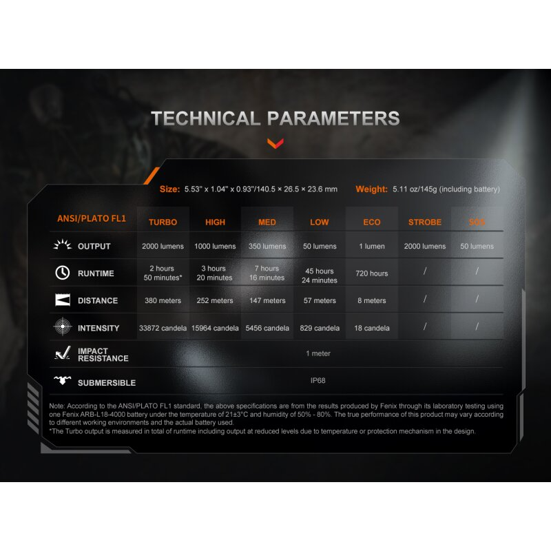 Fenix PD35R ACE LED Taschenlampe