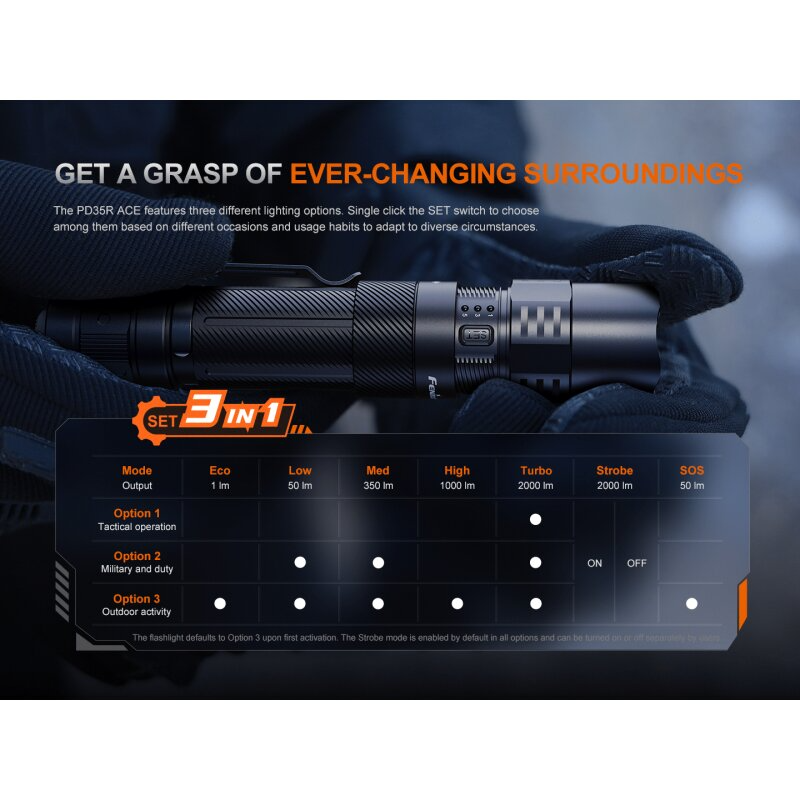 Fenix PD35R ACE LED Taschenlampe