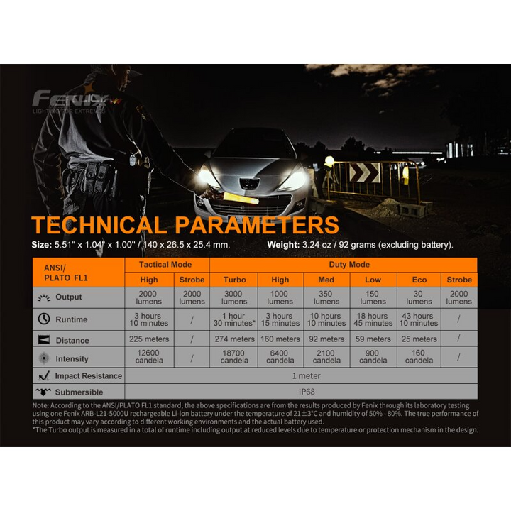 Fenix PD36 TAC LED Taschenlampe