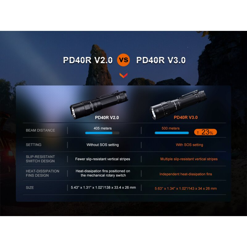 Fenix PD40R V3.0 LED Taschenlampe