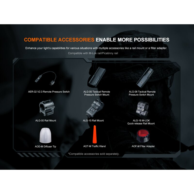 Fenix TK11R LED Taschenlampe