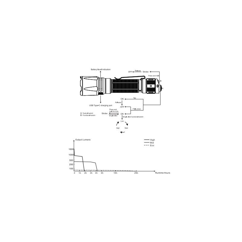Fenix TK11R LED Taschenlampe