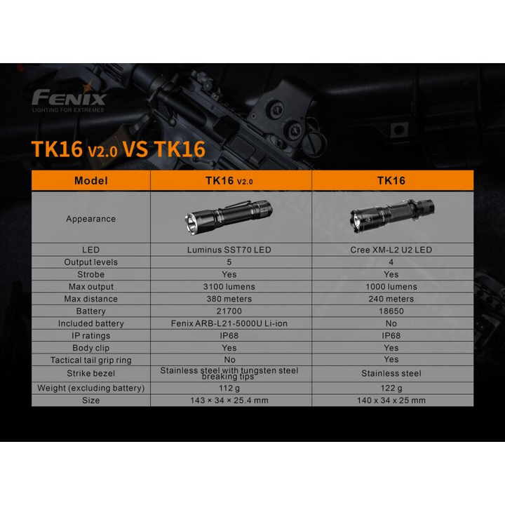 Fenix TK16 V2.0 LED Taschenlampe + 1 Fenix ARB-L21-5000U Akku