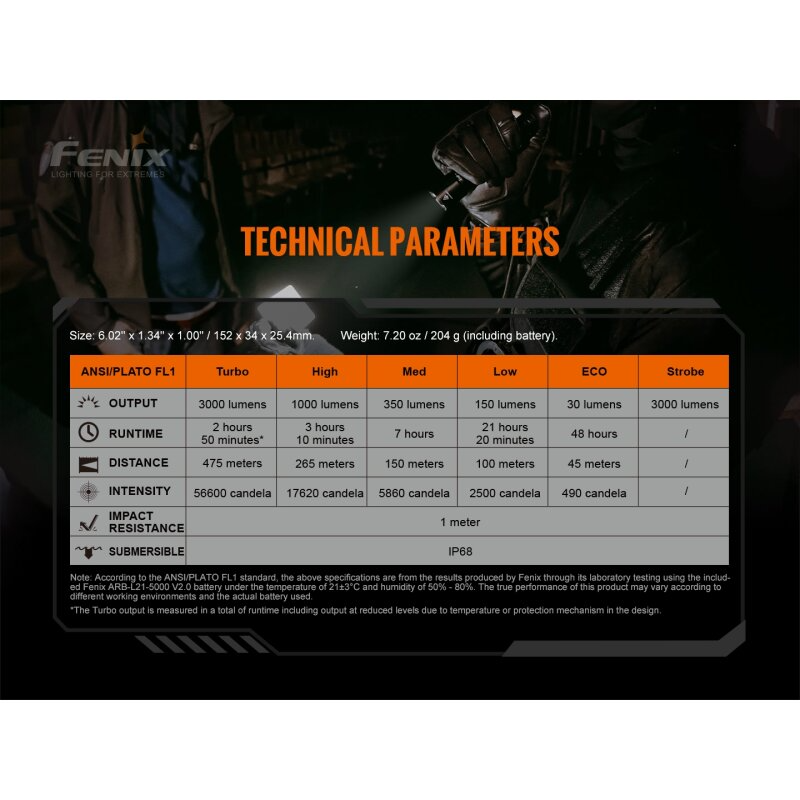 Fenix TK20R V2.0 LED Taschenlampe T5 Set