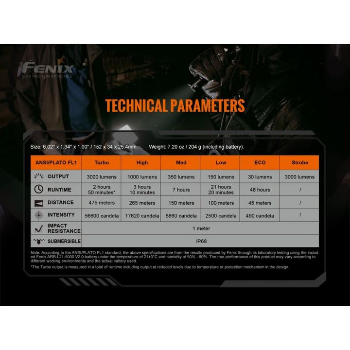 Fenix TK20R V2.0 LED Taschenlampe T5 Set