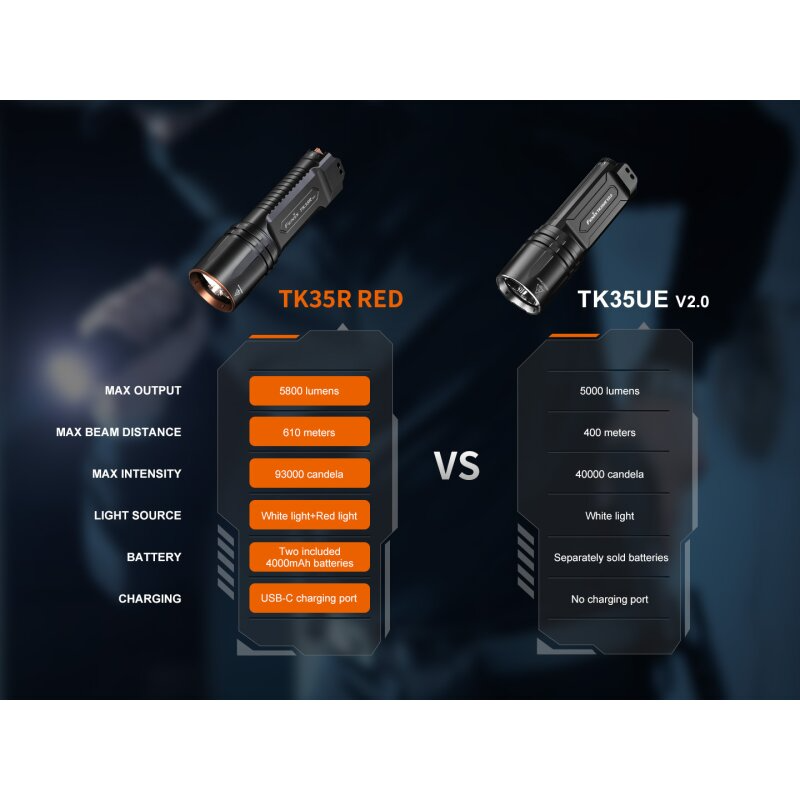 Fenix TK35R RED LED Taschenlampe