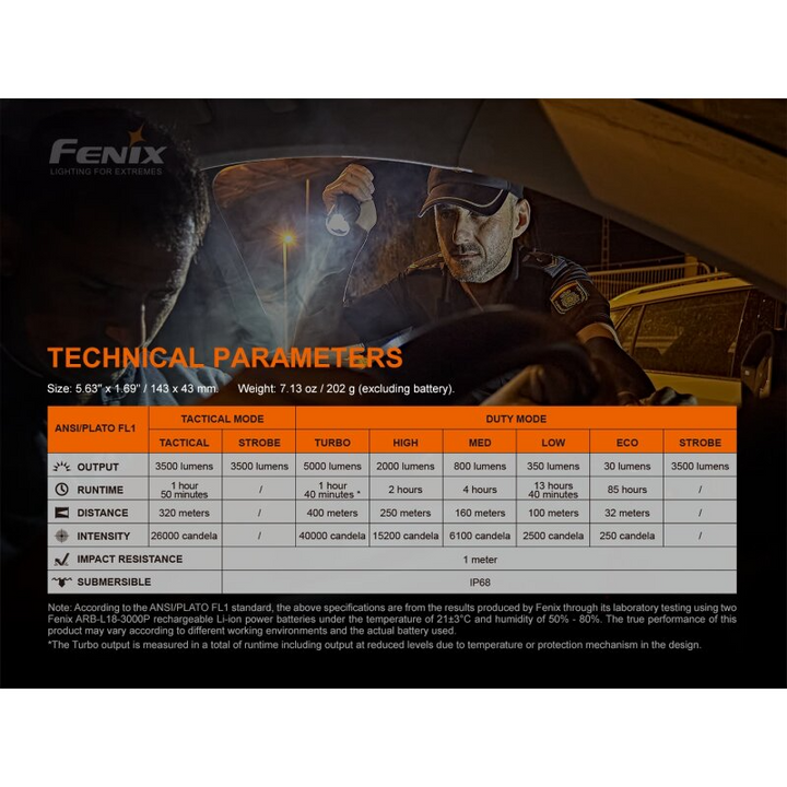 Fenix TK35UE V2.0 LED Taschenlampe