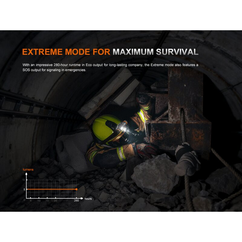 Fenix WH35RE Stirnlampe mit Ex-Schutz