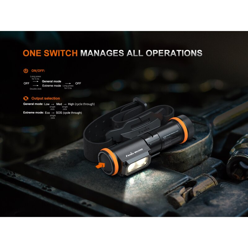 Fenix WH35RE Stirnlampe mit Ex-Schutz