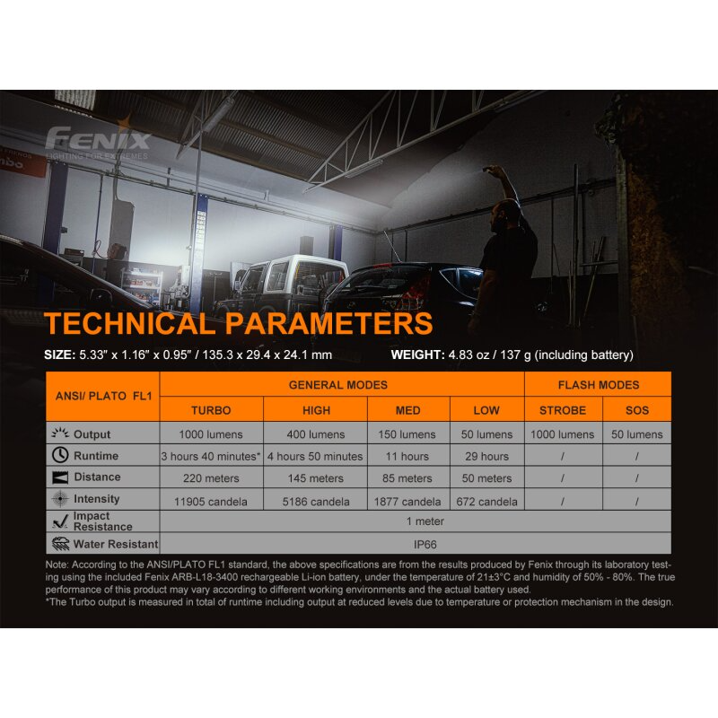 Fenix WT25R LED Taschenlampe