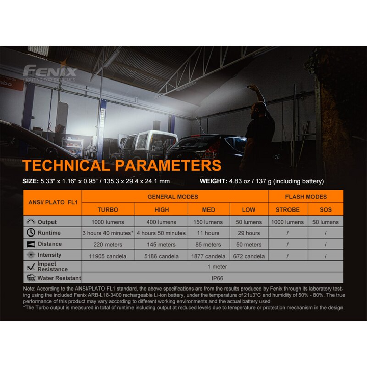 Fenix WT25R LED Taschenlampe